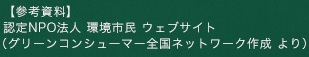 【参考資料】 認定NPO法人 環境市民 ウェブサイト（グリーンコンシューマー全国ネットワーク作成 より） 